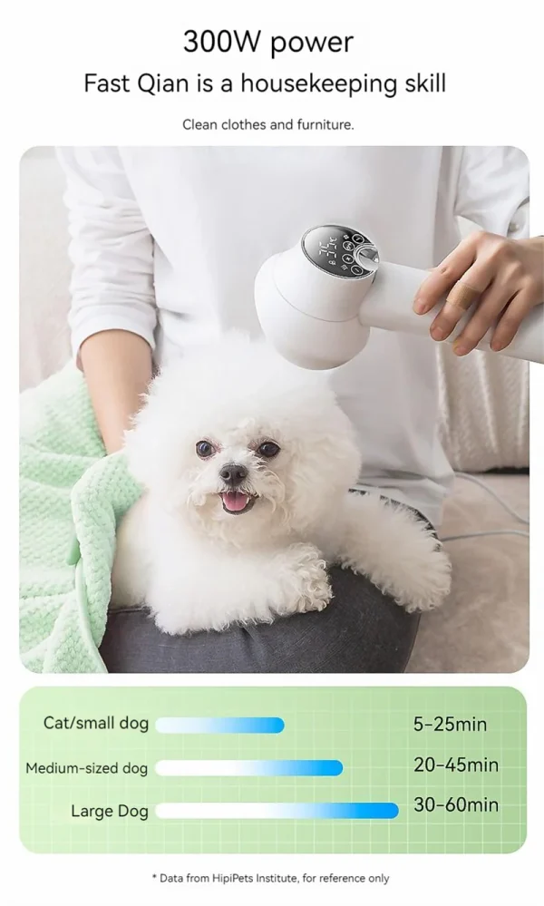 Low Noise Pet Hair Dryer with Slicker Brush