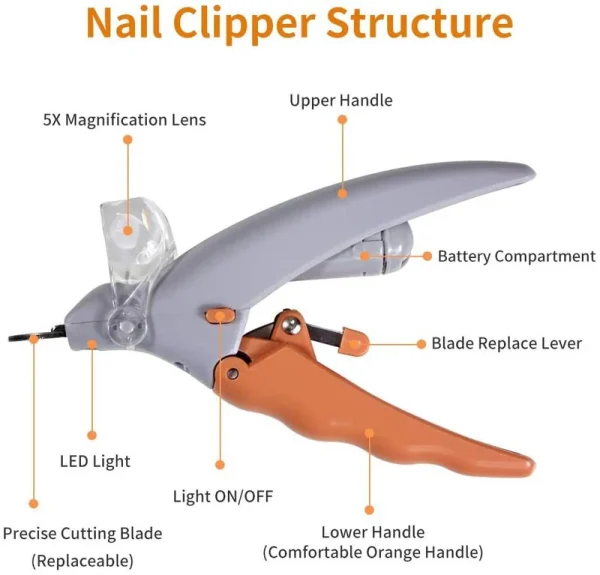 Pet Clipper Set