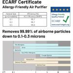 ALEXA (turn on) Air Purifiers for Home/Office (USA)