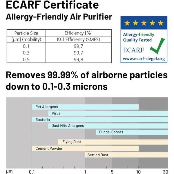 ALEXA (turn on) Air Purifiers for Home/Office (USA)