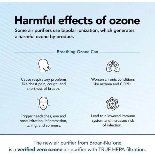 Advanced (Clean Air) Purifier